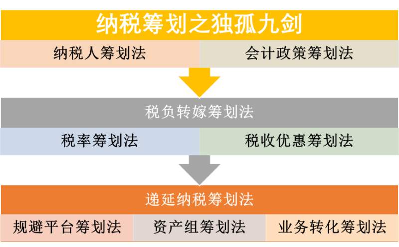 财税筹划：企业发展的智慧舵手